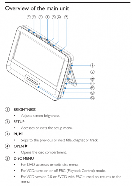 File:DVD player overview.png