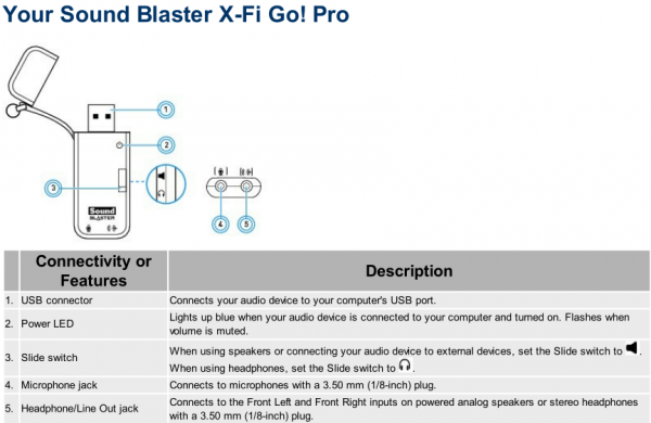 Sound blaster ports.png