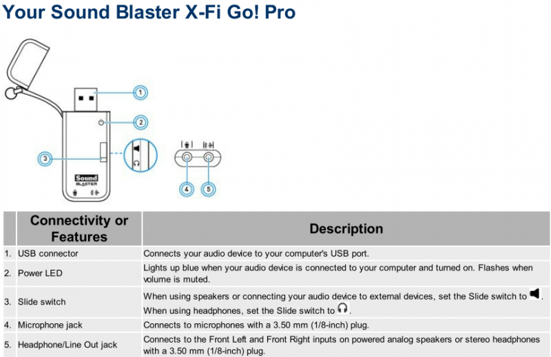 File:Sound blaster ports.png