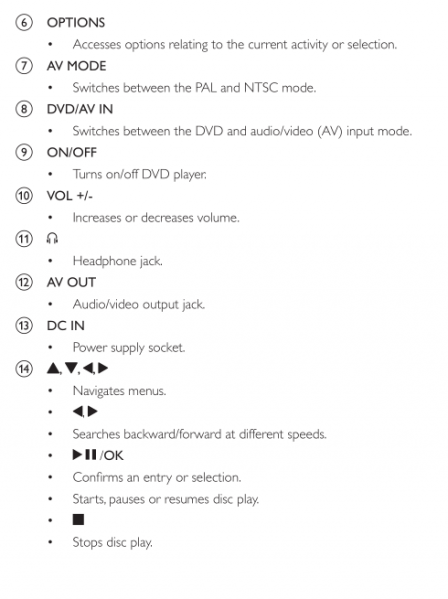 File:DVD player overview2.png